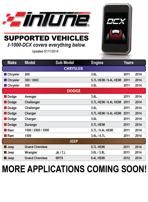 Intune I 1000 Application Chart